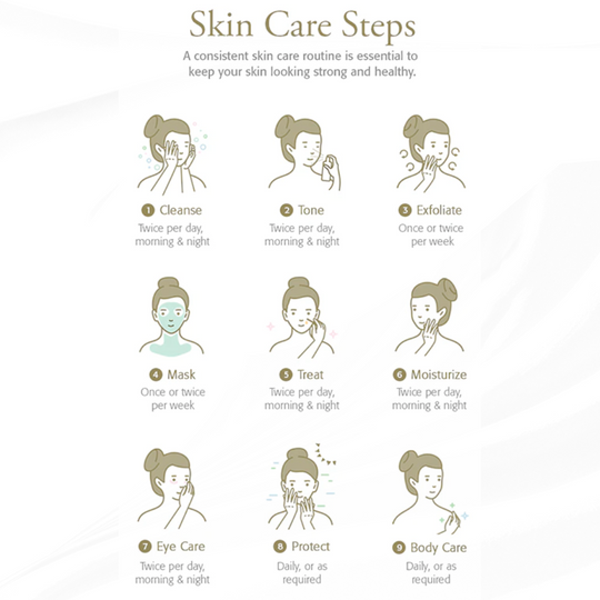 Eminence Organics Build Your Skin Care Routine – Buy Natural Skin Care