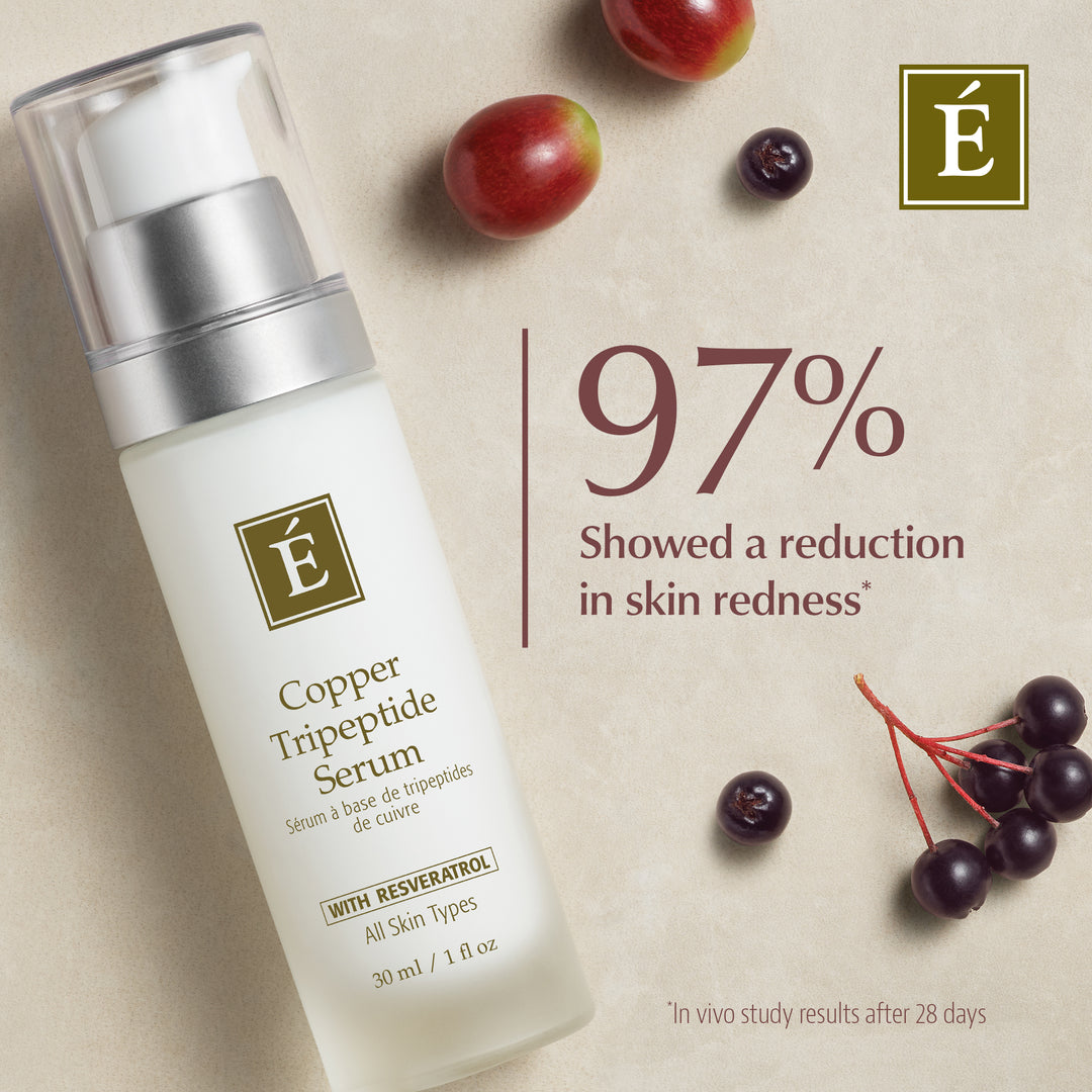 Eminence Organics Copper Tripeptide Serum clinical results showing 97% reduction in redness