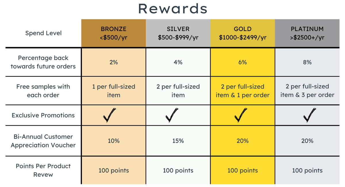 Rewards Program - Eminence Organics – Buy Natural Skin Care